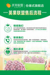 水果售后流程