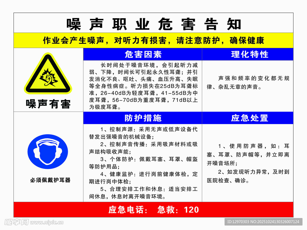 噪声职业危害告知