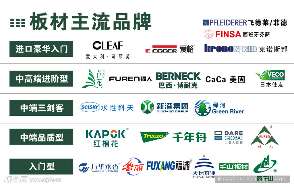 板材主流品牌