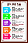 湿气等级自查表
