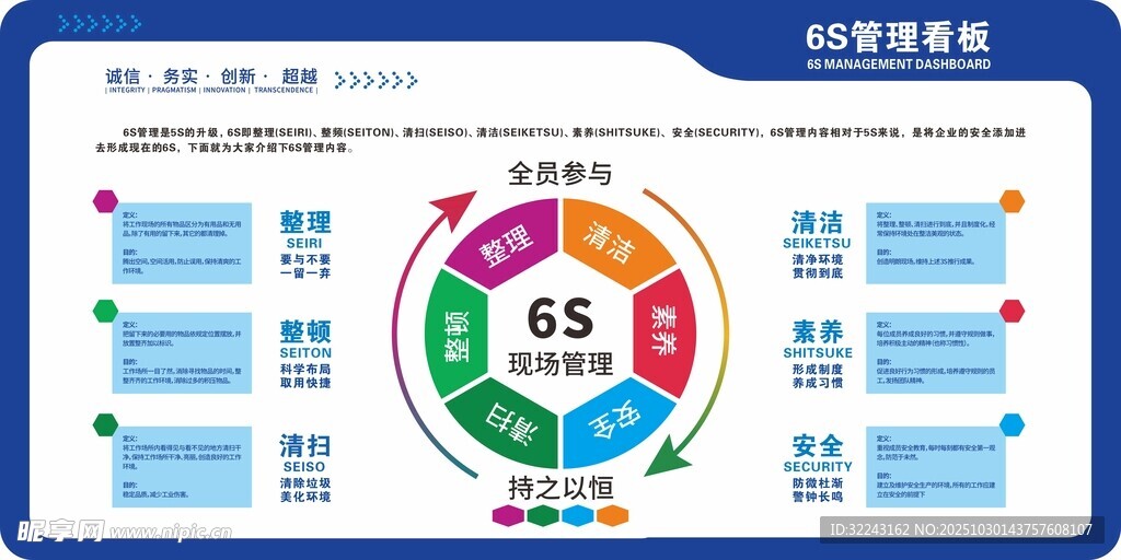 企业6s管理看板