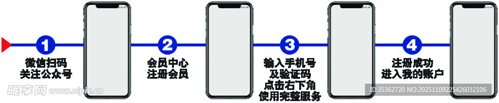 洗车流程海报展示多样产品