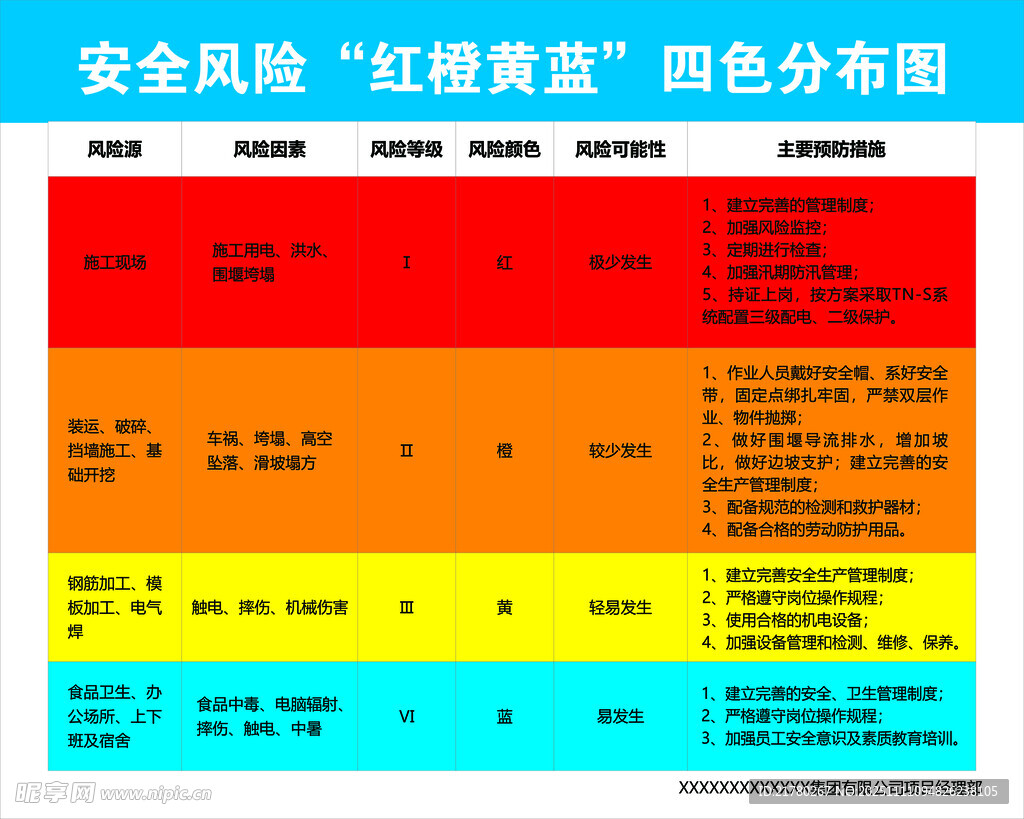 安全风险四色分布图