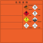 危险废物标识符号展示