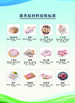 厨房采购禽类验收标准