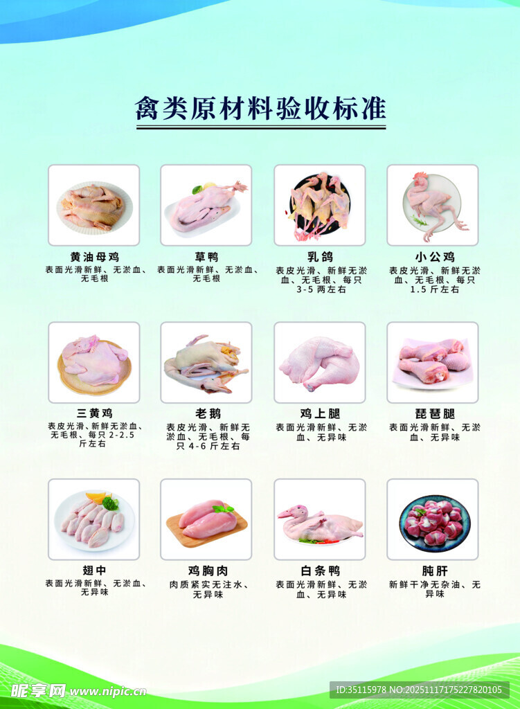 厨房采购禽类验收标准