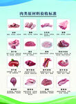 厨房采购肉类验收标准