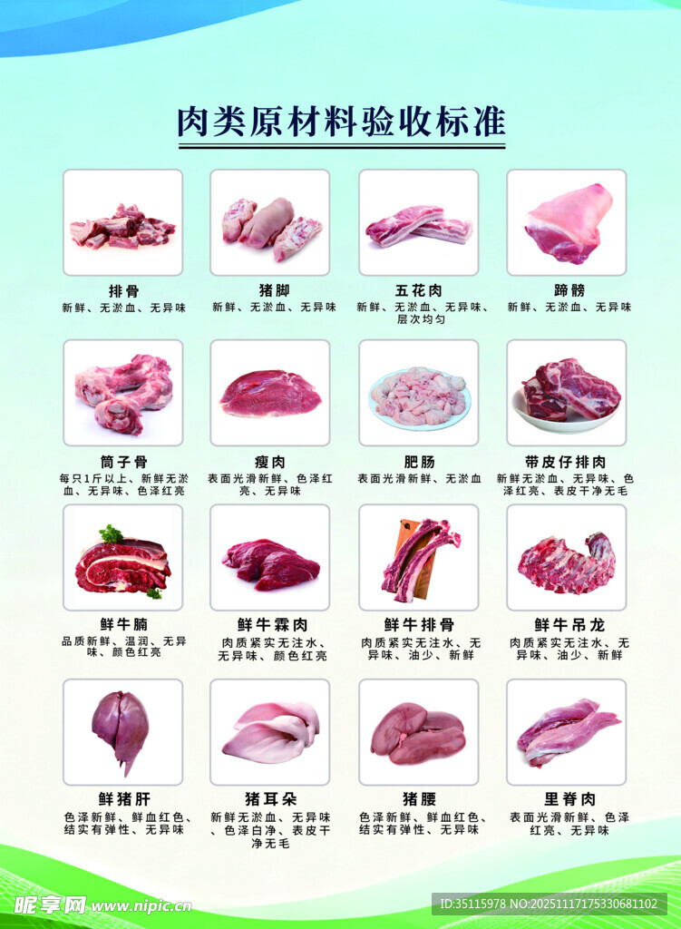 厨房采购肉类验收标准