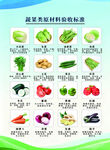 厨房采购蔬菜验收标准