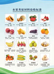厨房采购水果验收标准