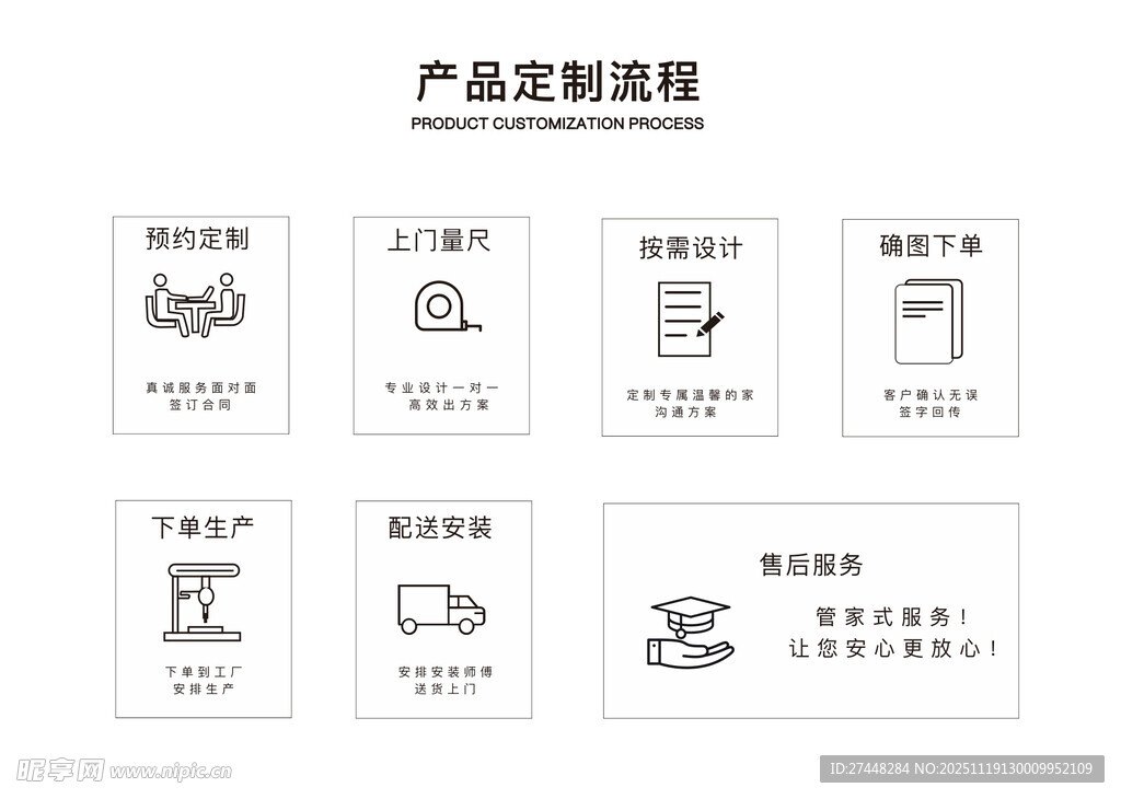 产品制造流程图标展示