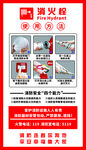 消防栓使用说明宣传海报