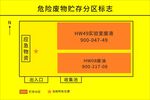 危险废物贮存分区标志牌