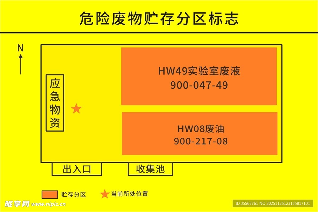 危险废物贮存分区标志牌