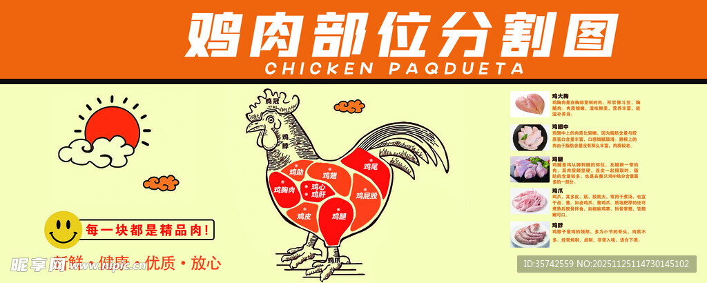 鸡肉部位分割图展示