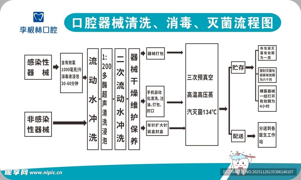 口腔器械清洗消毒流程图