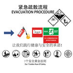 紧急疏散流程指示图矢量图
