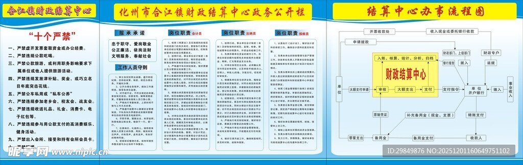 财务报销制度展板内容