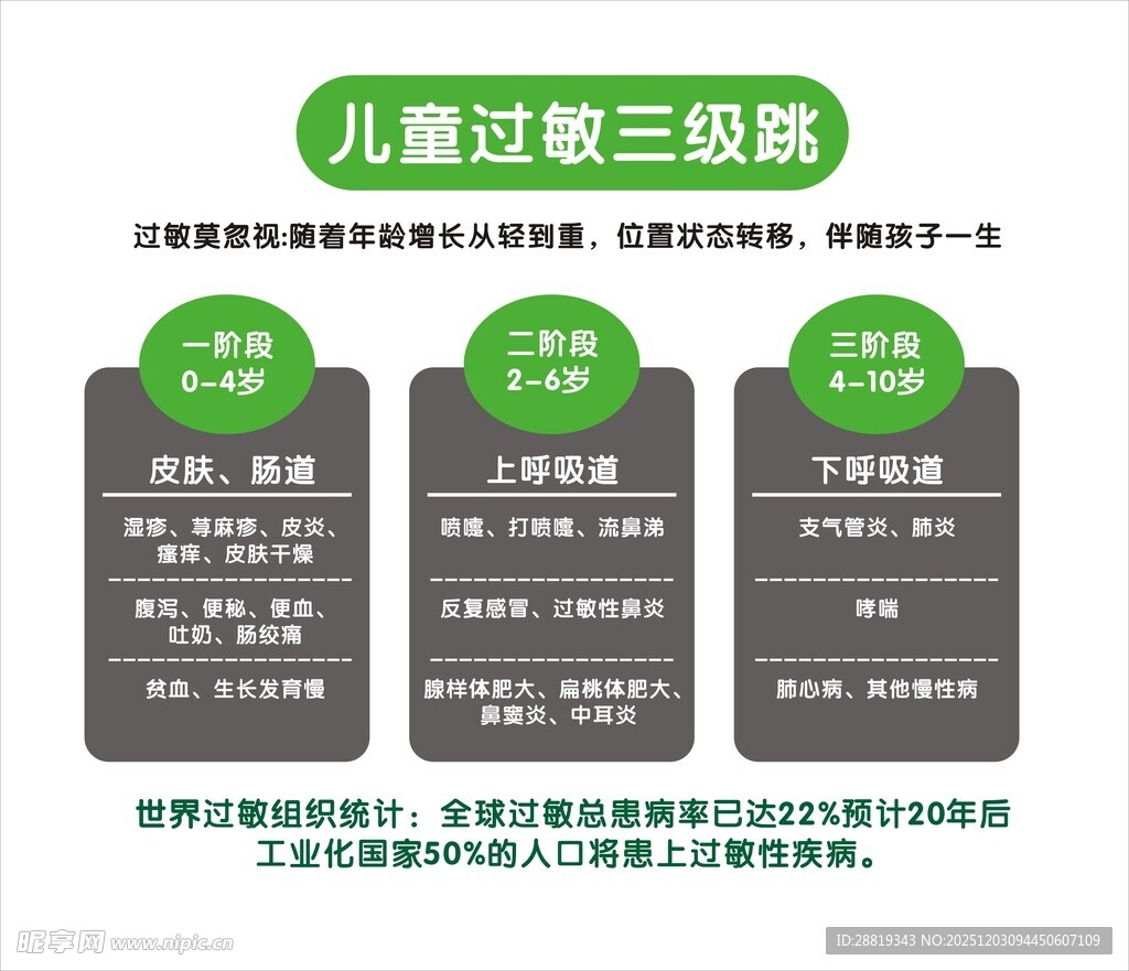 儿童过敏三级跳