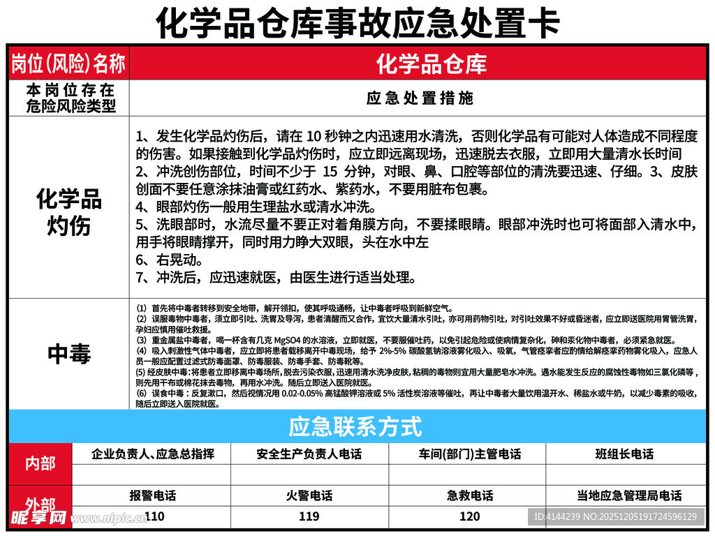 化学品仓库事故应急处置卡