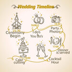 婚礼时间轴图示