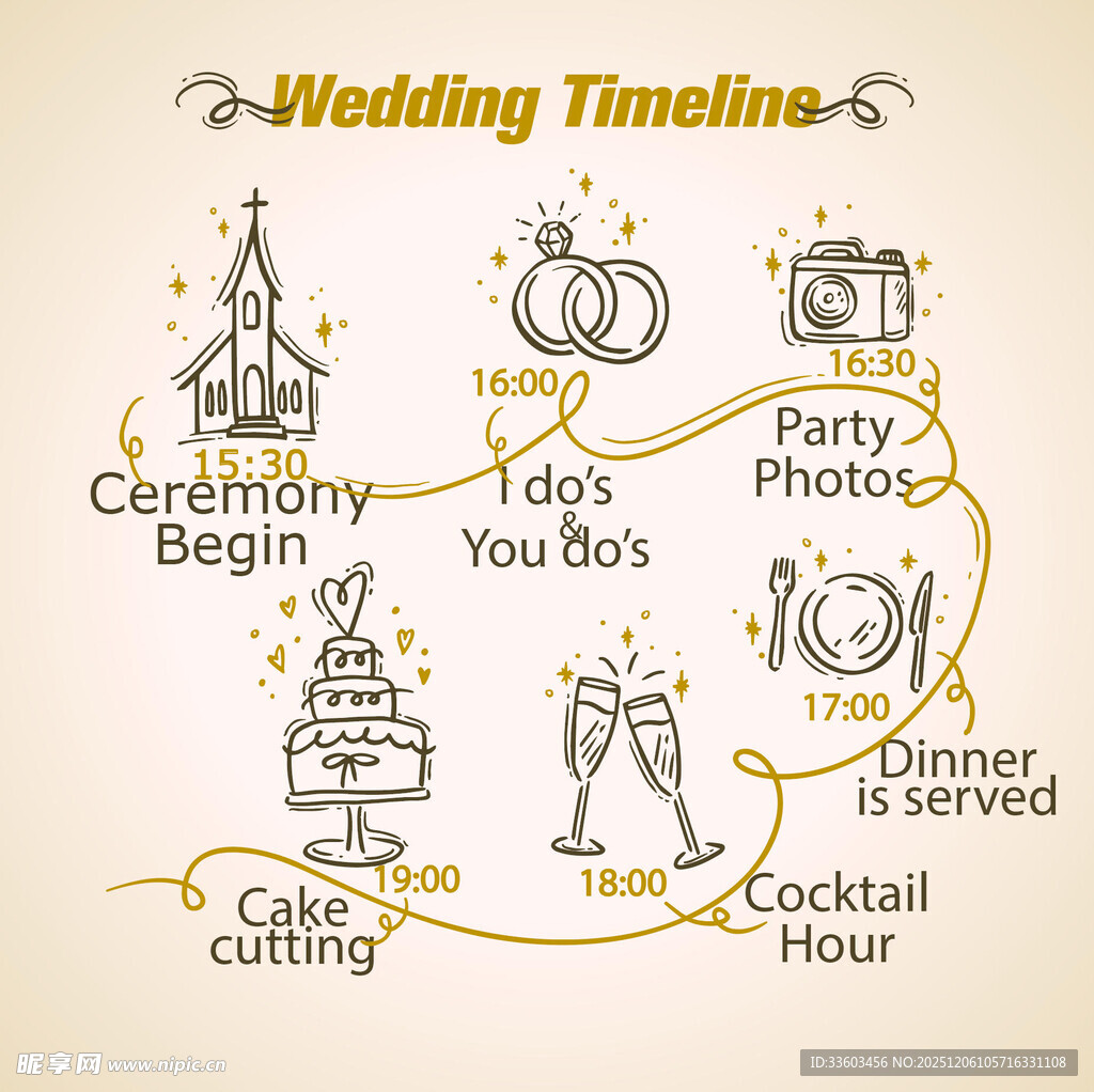 婚礼时间轴图示