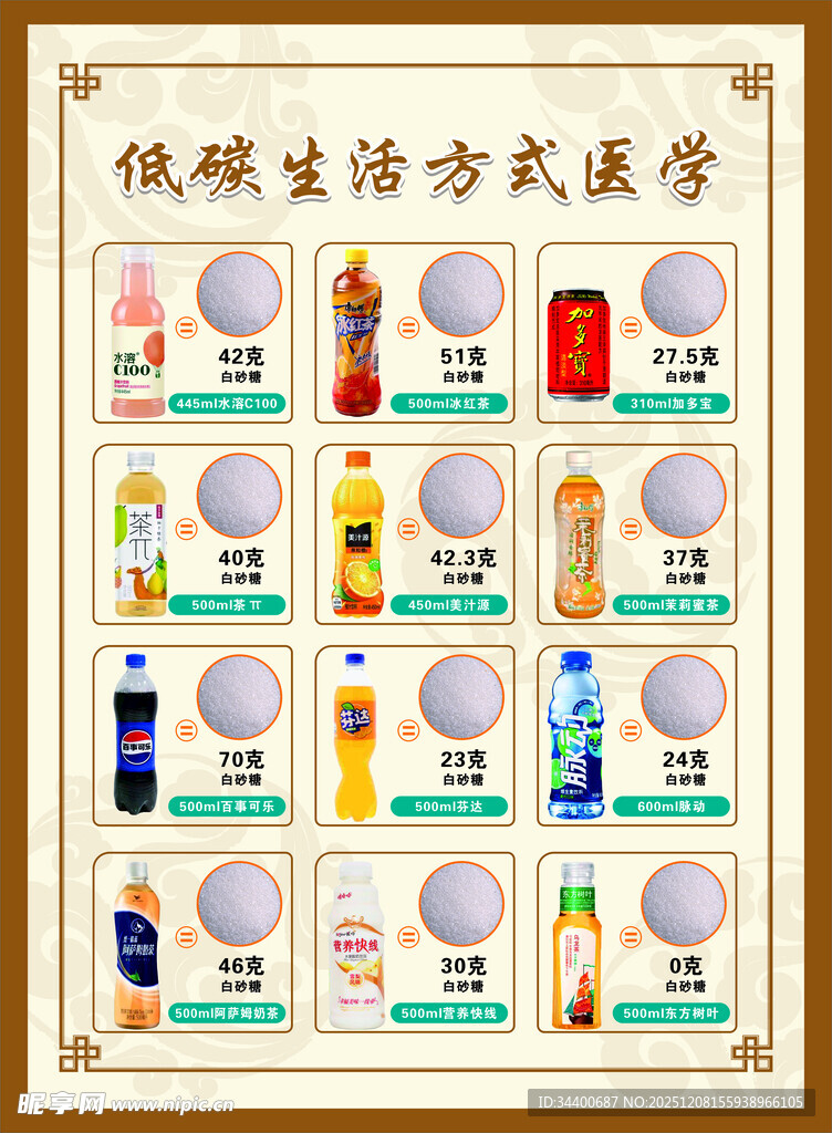 低碳生活方式医学