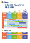 课程规划表展示