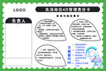 洗消岗位4D管理责任卡
