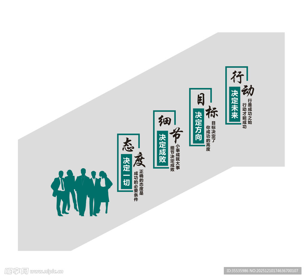 企业人才发展阶梯图
