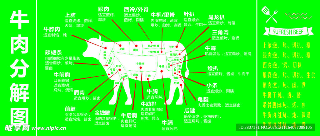 牛肉分布图
