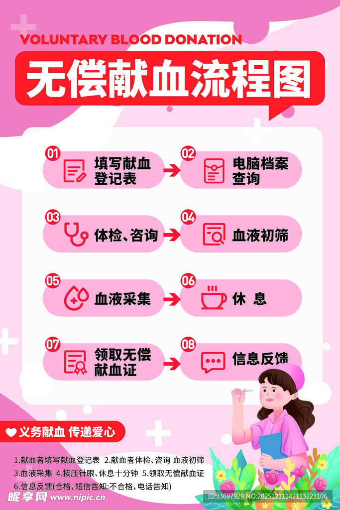 无偿献血流程图
