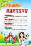 防范艾滋病宣传海报