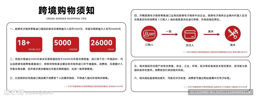 跨境购物须知