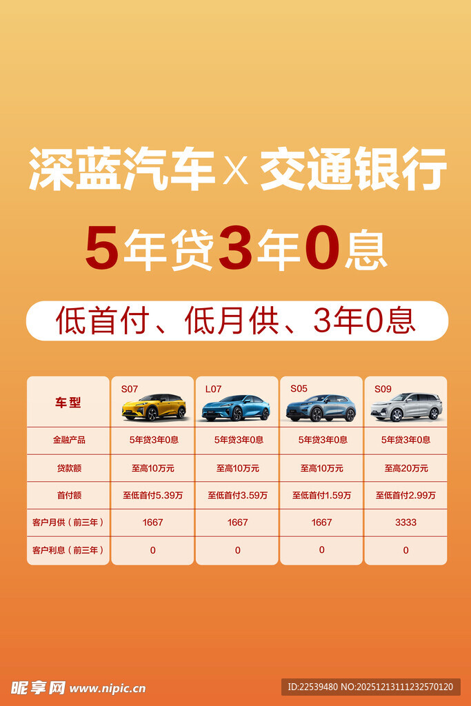 深蓝汽车交通银行购车优惠