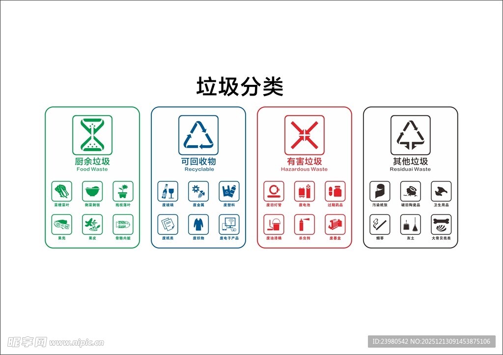 垃圾分类标识