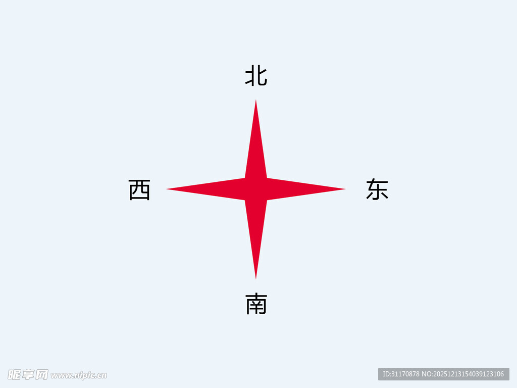 红色指南针指示东南西北