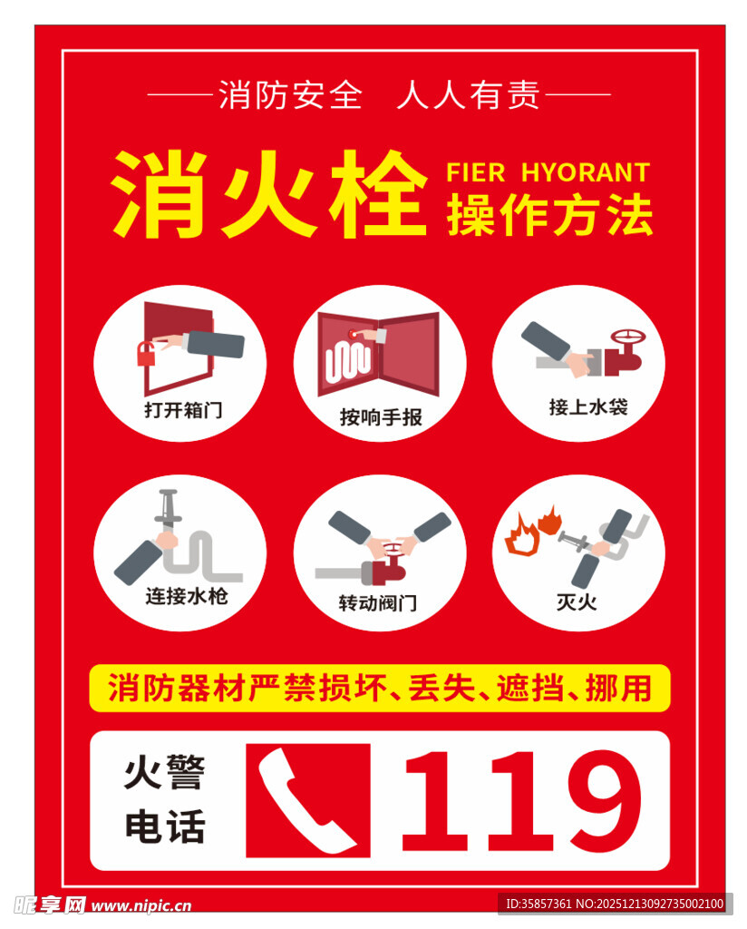 消火栓使用方法宣传海报