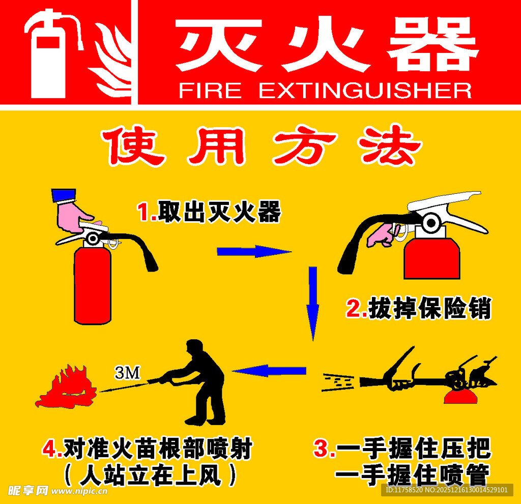 灭火器使用方法图示