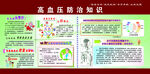 高血压防治知识