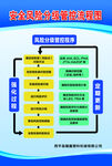 企业安全生产管理流程图