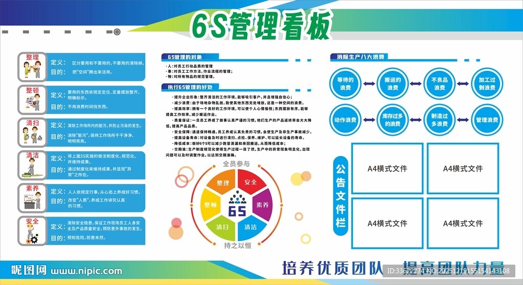 车间6s管理看板5s管理