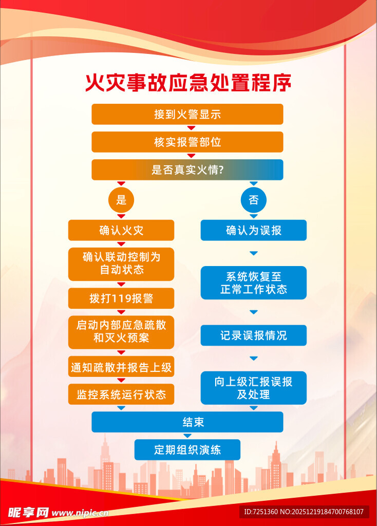 火灾事故应急处置程序