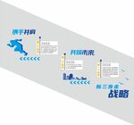 企业发展历程时间轴展示