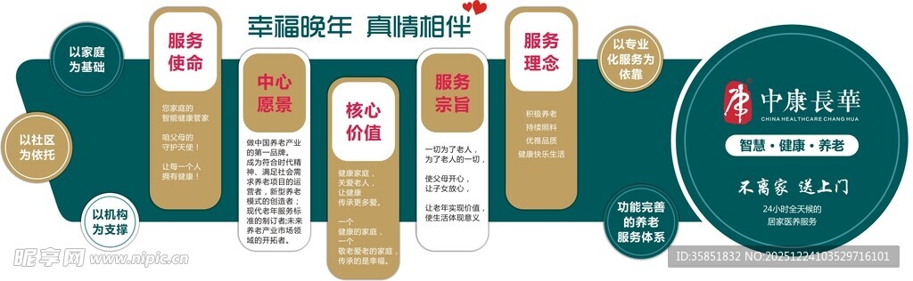 养老服务理念文化墙