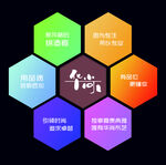六边形 图形文化