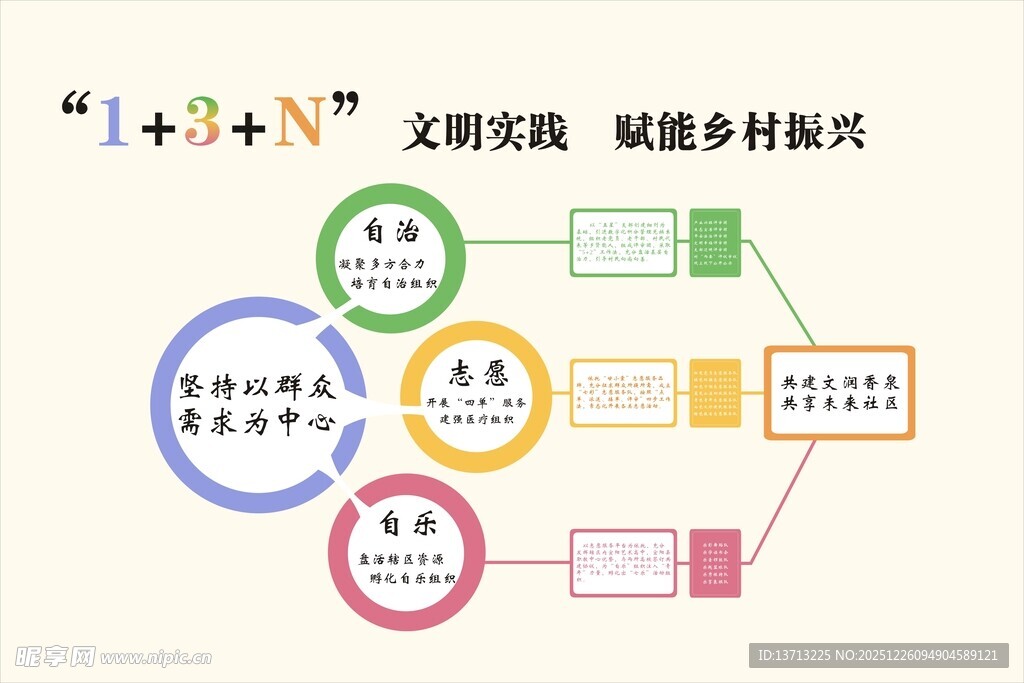 文明实践助力乡村新模式