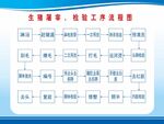生猪养殖栏框工序流程图