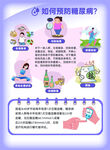 预防糖尿病知识科普图