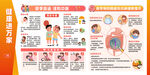 预防健康知识海报
